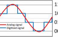 HOW TO MAKE  A GREAT OSCILLOSCOPE MEASUREMENT (PART 2)